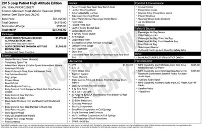2015 Jeep Patriot High Altitude Edition