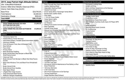 2015 Jeep Patriot High Altitude