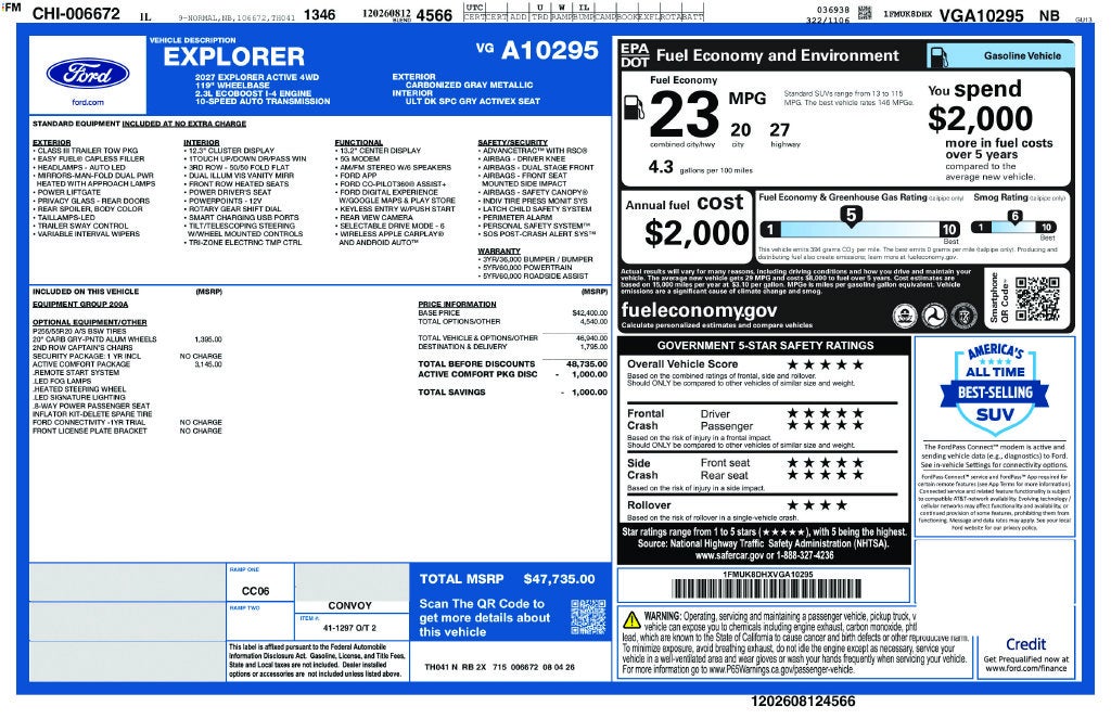 2027 Ford Explorer Active